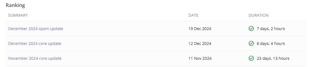 апдейты гугла 2024.JPG