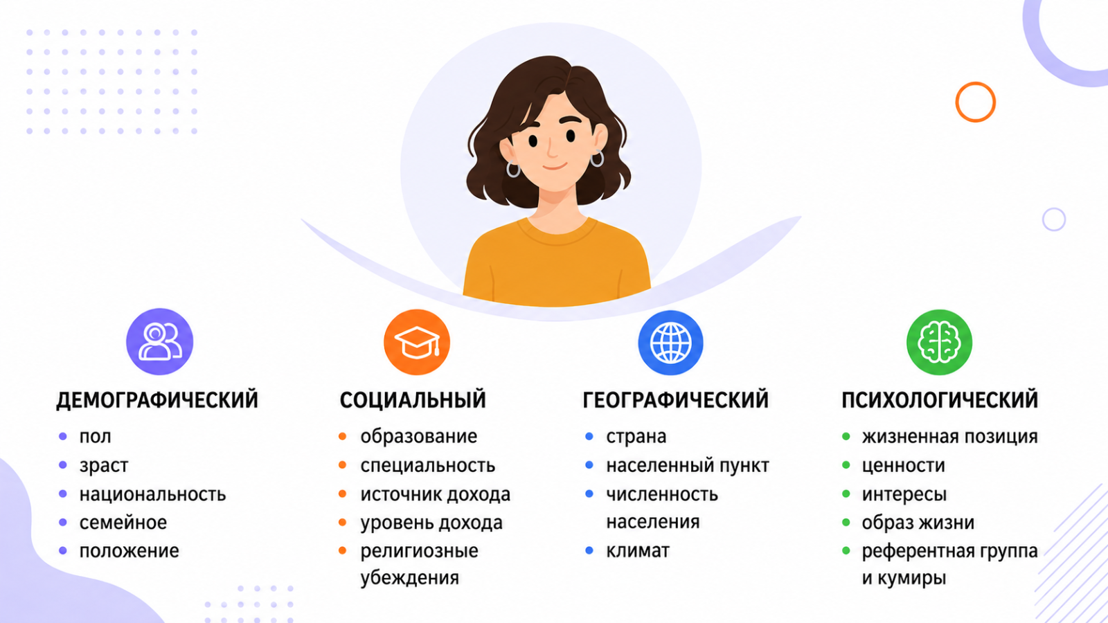 analiz-tselevoy-auditorii-sayta_1.png