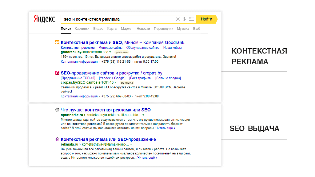 Раскрутка сайта в яндексе seojazz. SEO продвижение пример. Поисковая оптимизация SEO. Поисковая оптимизация пример.