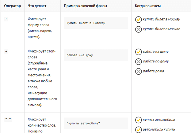 Операторы поисковых систем Яндекс и Google: операторы поиска