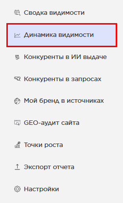 динамика ИИ.png
