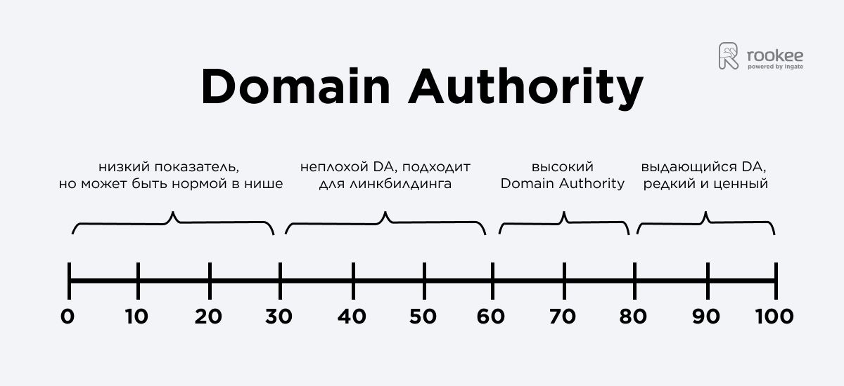 DA инфографика.png DA инфографика.png