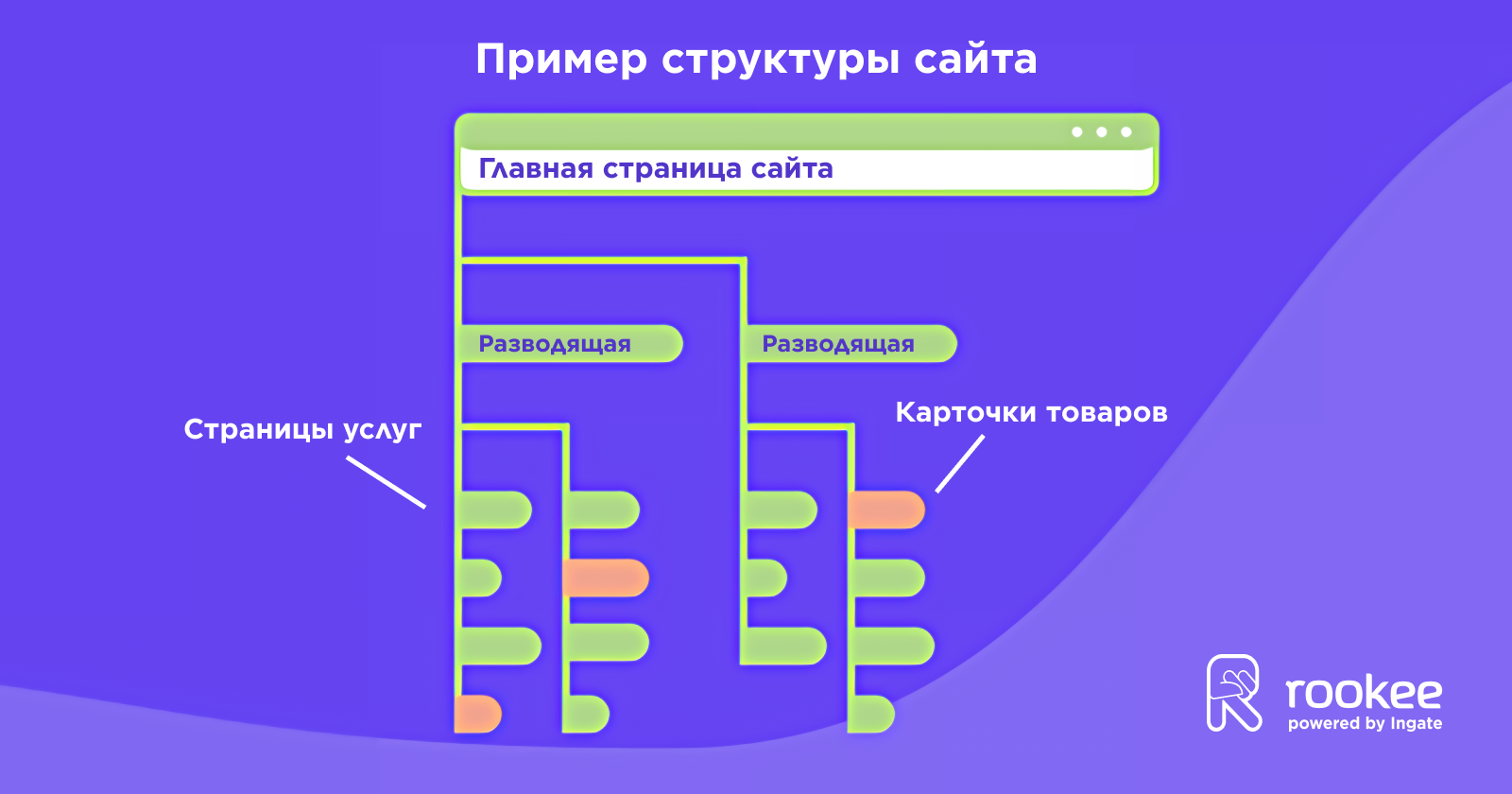 Структура сайта.png Структура сайта.png