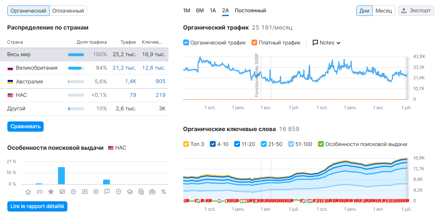 semrush трафик.png