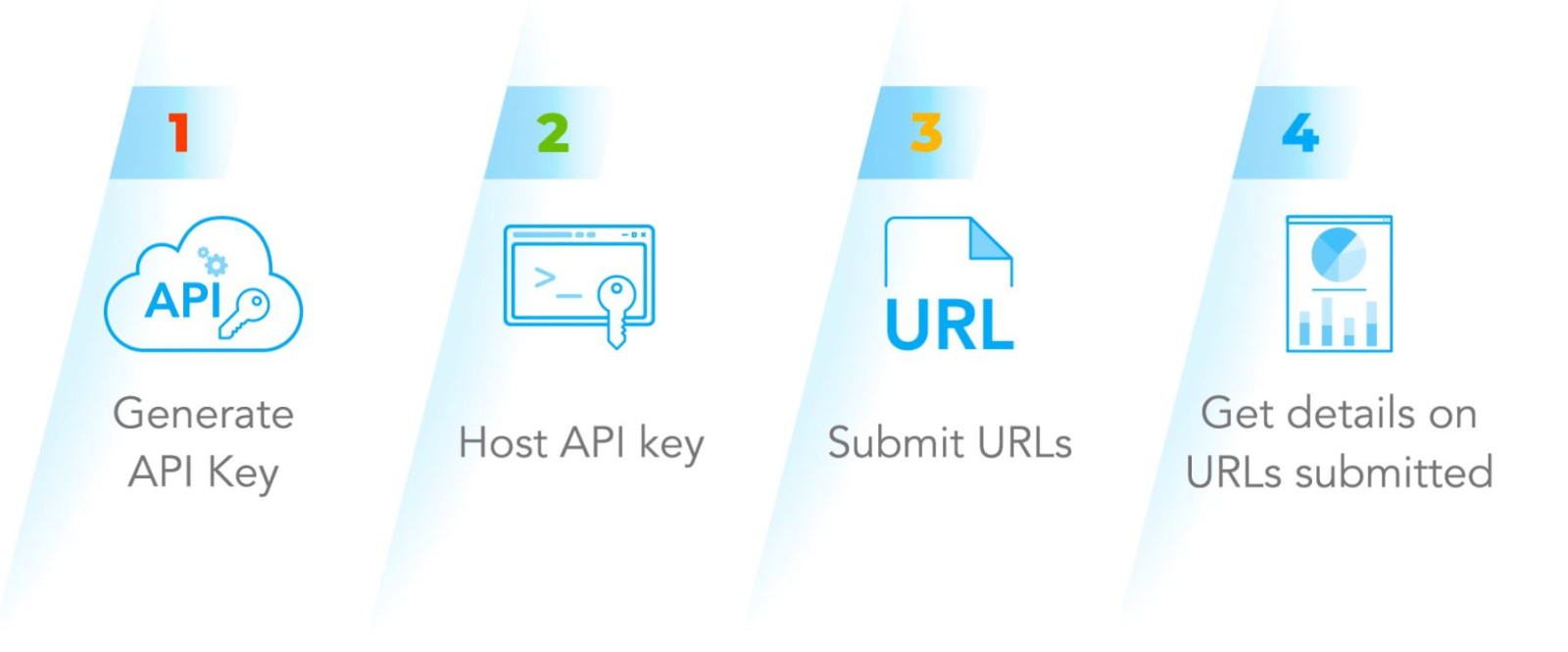 Инструкции с сайта IndexNow