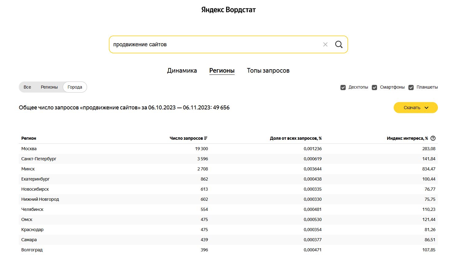 вордстат новая версия 2023