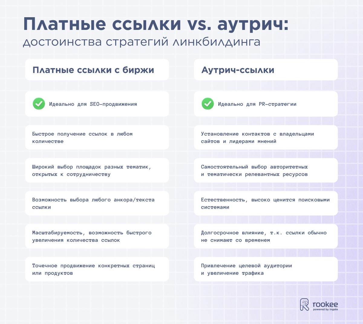 сравнение платных и аутрич-ссылок