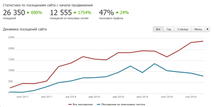 очное2.png очное2.png