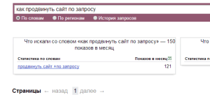 спрос запроса в wordstat Общий спрос по запросу
