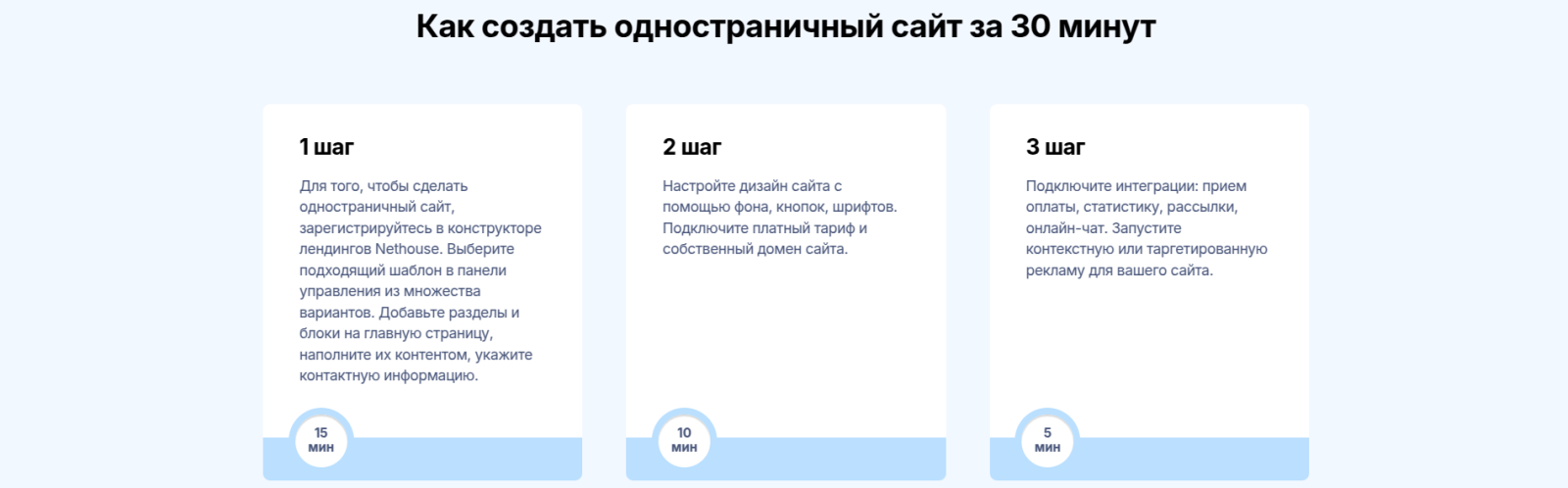 3. время на создание сайта.png 3. время на создание сайта.png