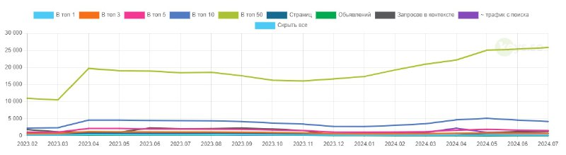 Keys.so отчет.png