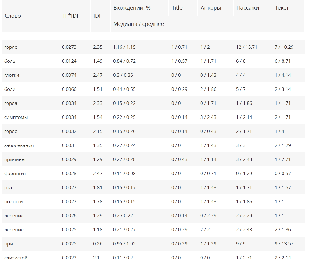 Анализ текста.png