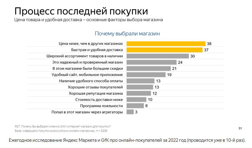 Исследование Яндекса о причине выбора магазина