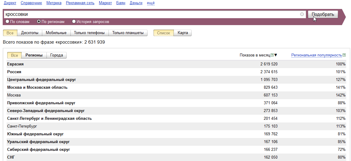 Спрос запроса по регионам Спрос по регионам