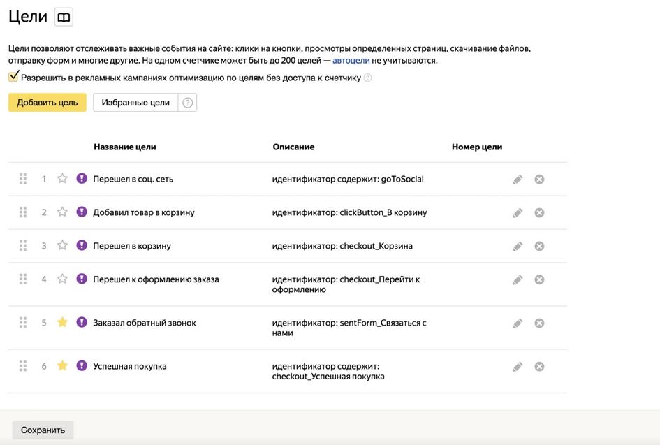 Избранные цели Яндекс Метрика.JPG