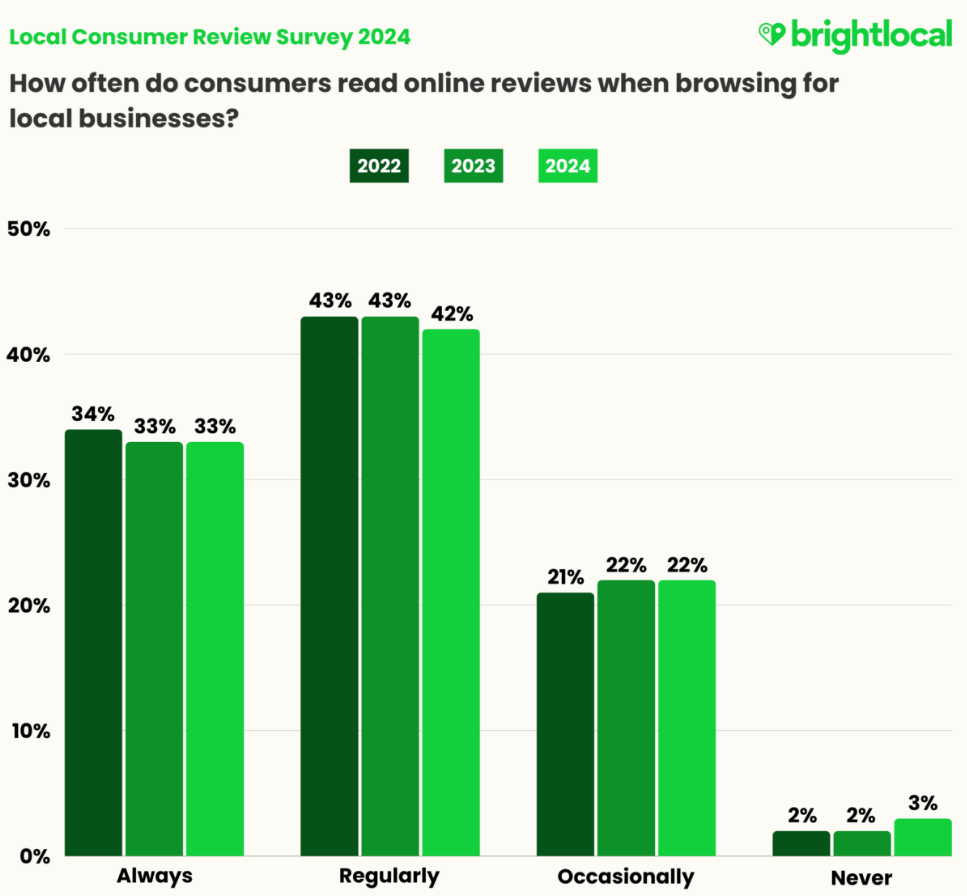 Иследование Brigthlocal.png