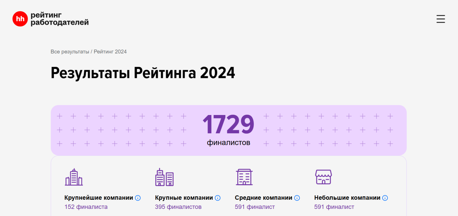 рейтинг работодателей