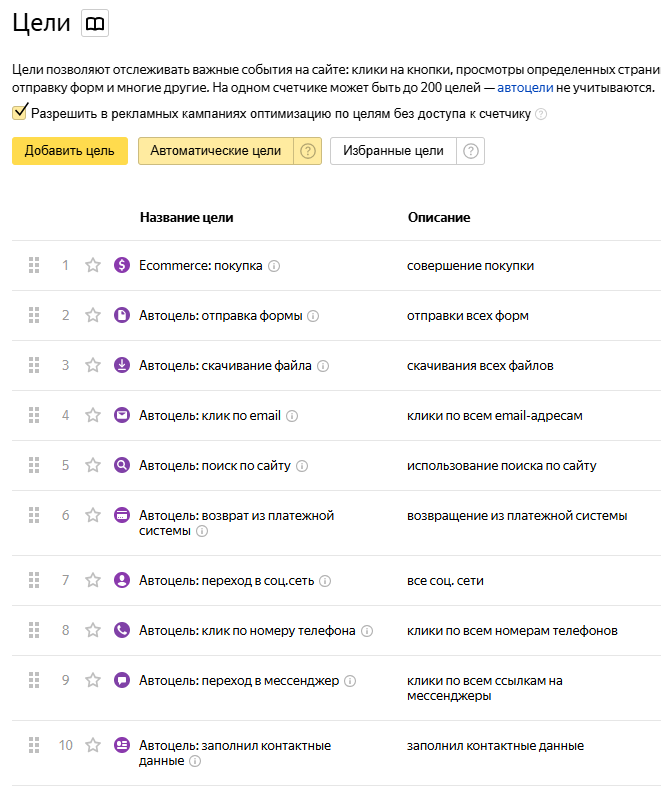 автоцели метрика.png автоцели метрика.png