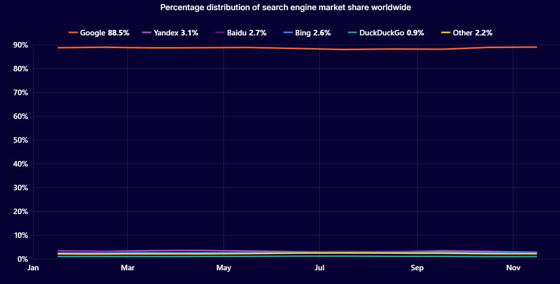 доли ПС в мире 2024.JPG