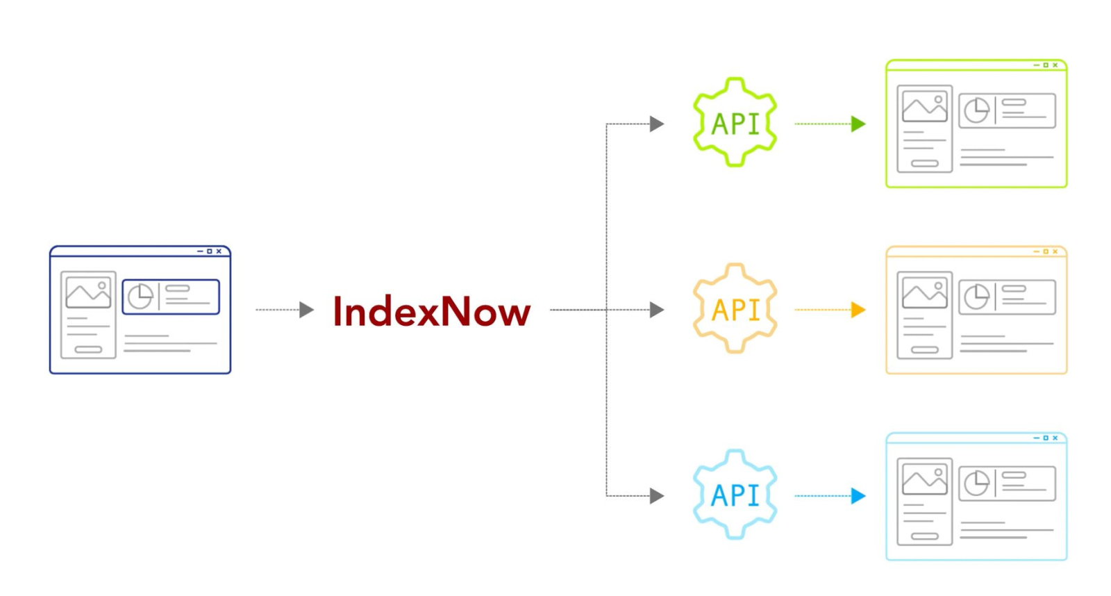 Подсказка IndexNow