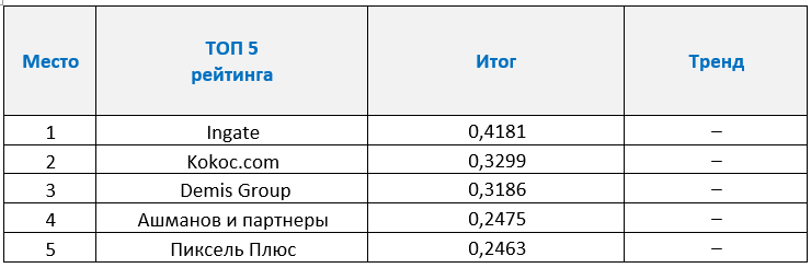 Таблица сеоньюс.PNG