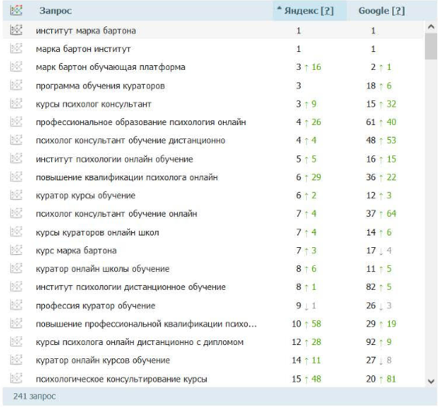 Статистика по запросам МИПИП Статистика по запросам МИПИП