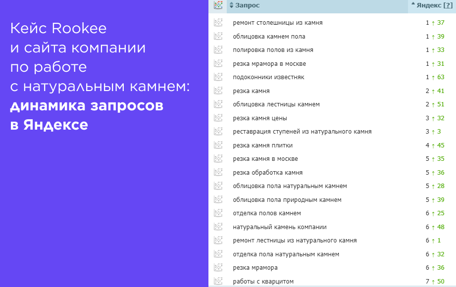 Кейс Rookee и монтаж камня_ динамика запросов (6).png