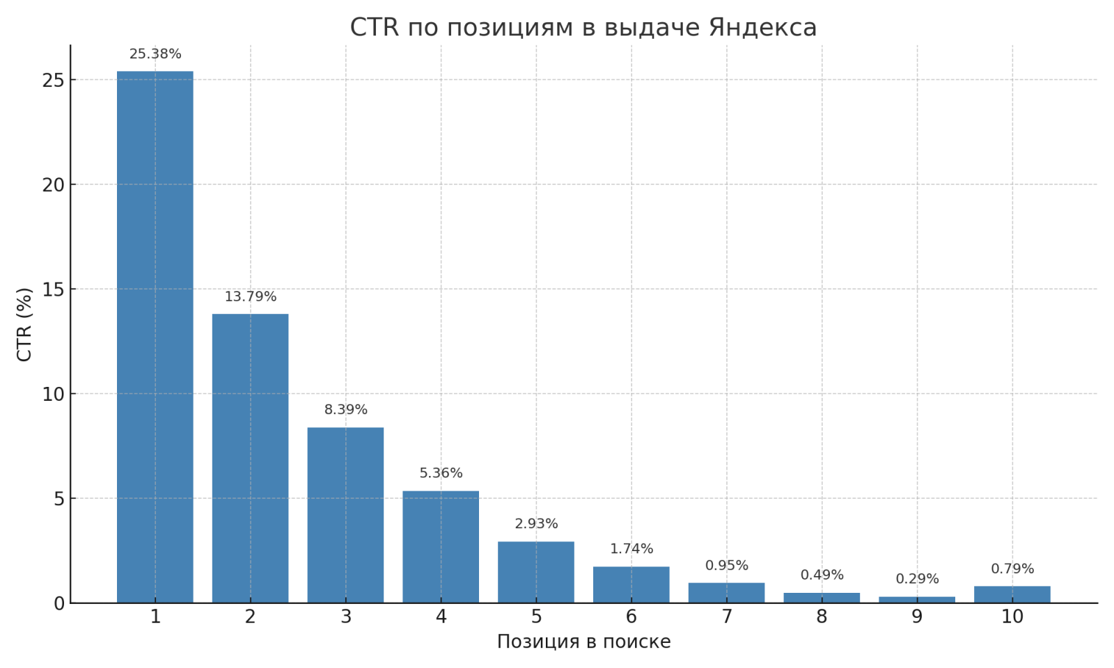 ctr_yandex_positions.png ctr_yandex_positions.png