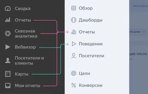 апдейт Яндекс Метрики.JPG