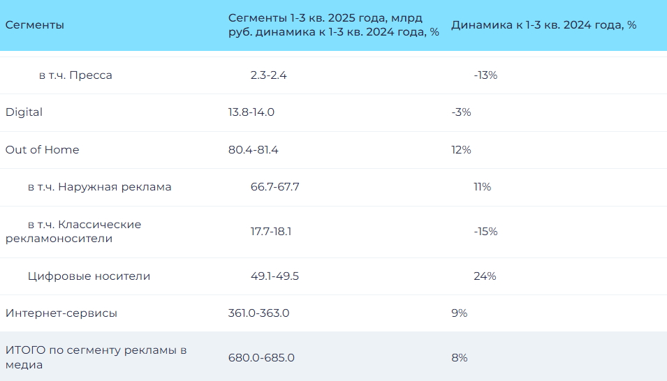 reclamnie budjeti 2025.png