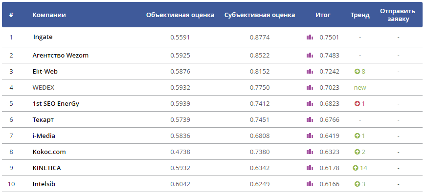 рейтинг.png рейтинг.png