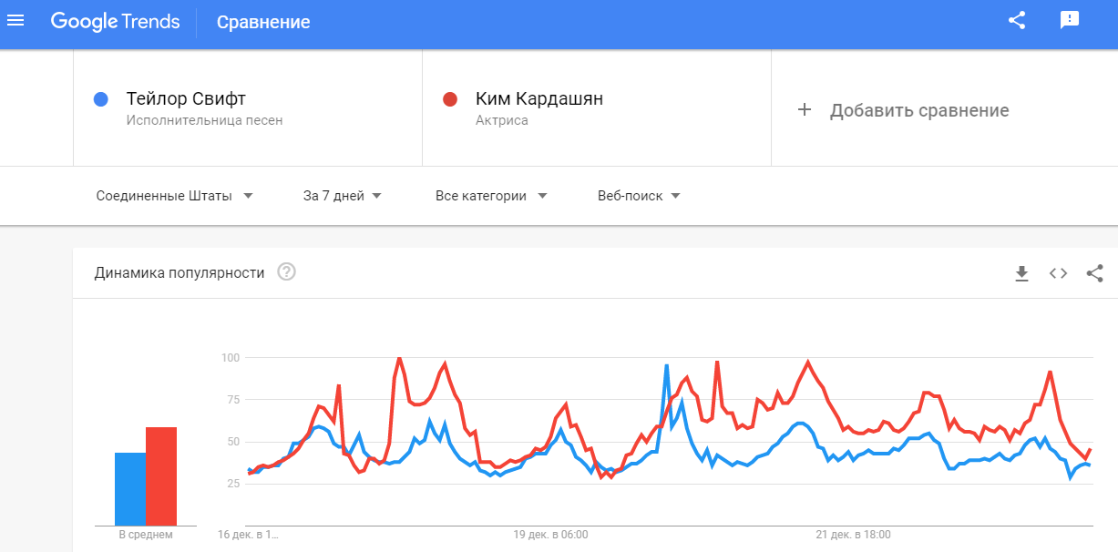 Инструмент Google Trends Оценка популярности поисковых фраз в Google Trends