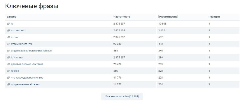 Keys.so ключевые слова.png