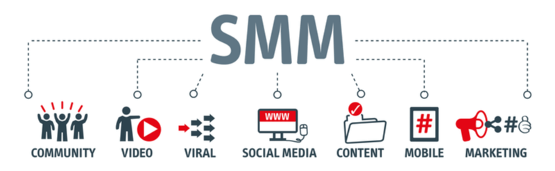SMM-продвижение SMM