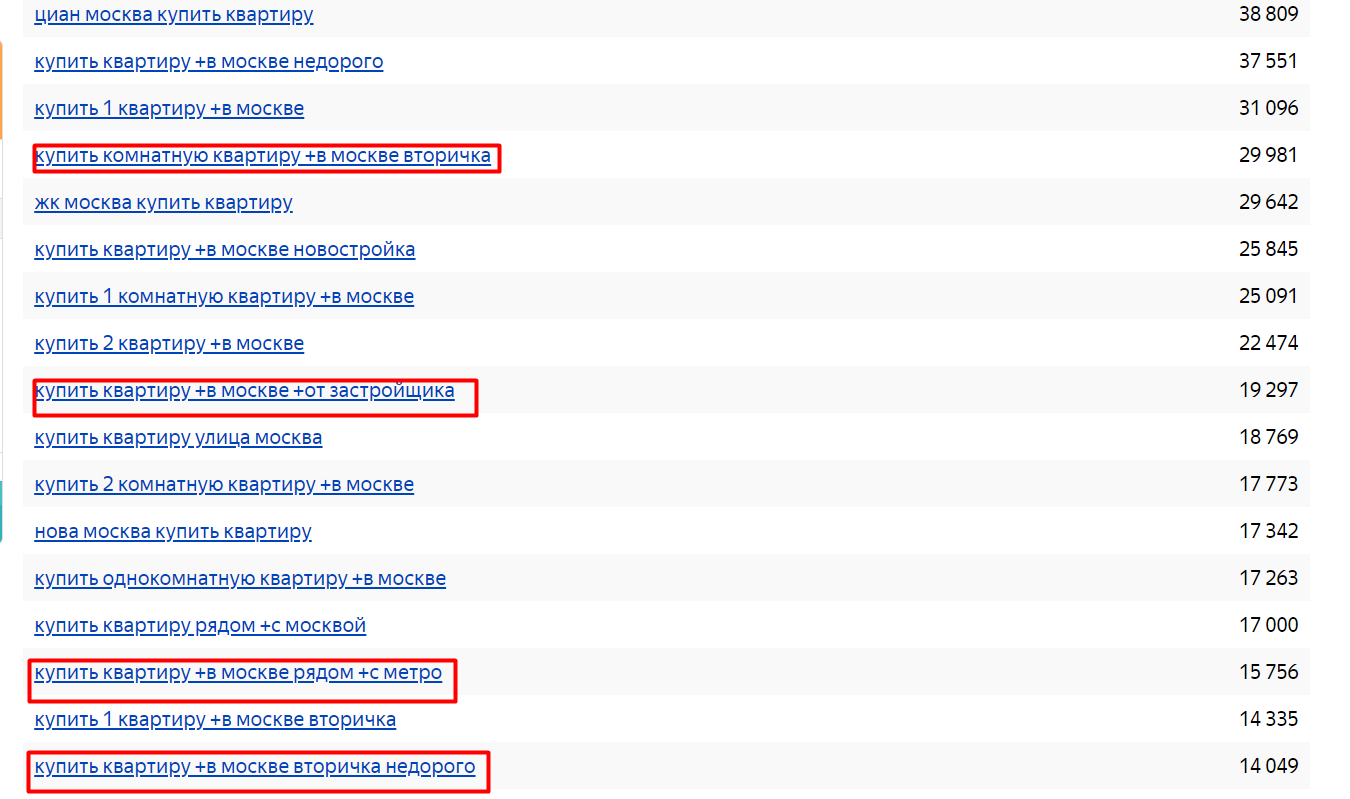 ключевые слова в вордстате.png