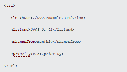 Полный блок одной ссылки в sitemap.xml