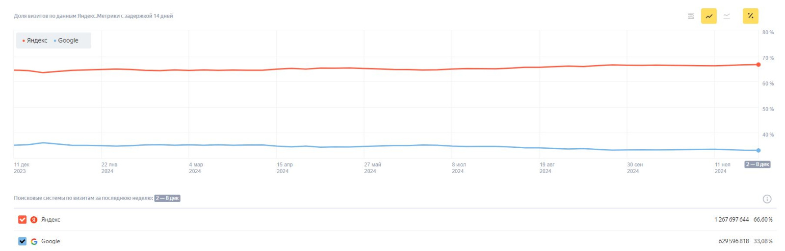 Яндекс радар данные по ПС.JPG
