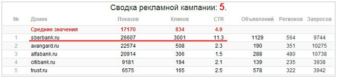 advseo сводка рк.png