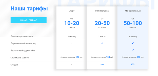 Стоимость ссылок на LinkParty Тарифы LinkParty