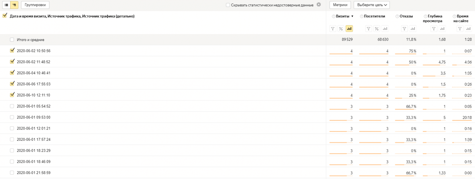 Дата посещения. Метрика IP адреса. Метрика 30 IP адрес. Yandex metrika список IP адресов ботов. Как собрать ID посетителя в метрики.