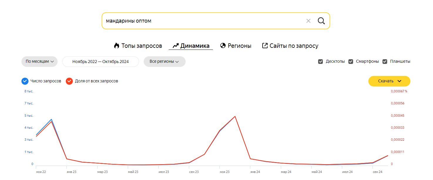 сезонность по вордстату.JPG