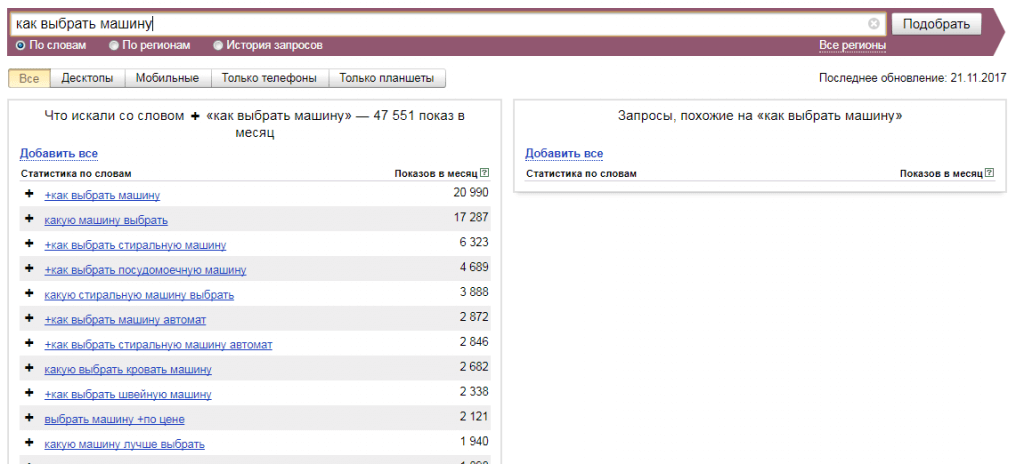 wordstat.yandex.ru