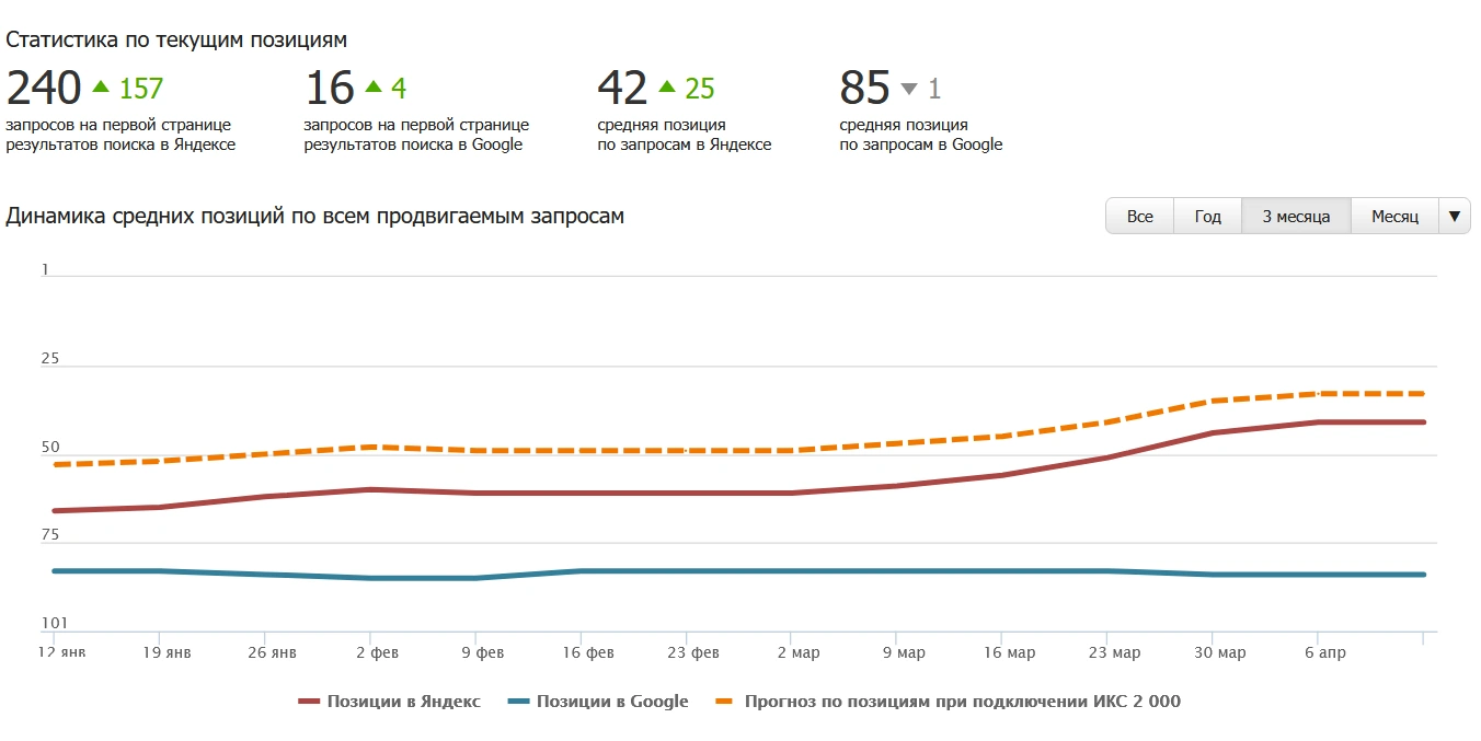 Интернет-магазин электроники