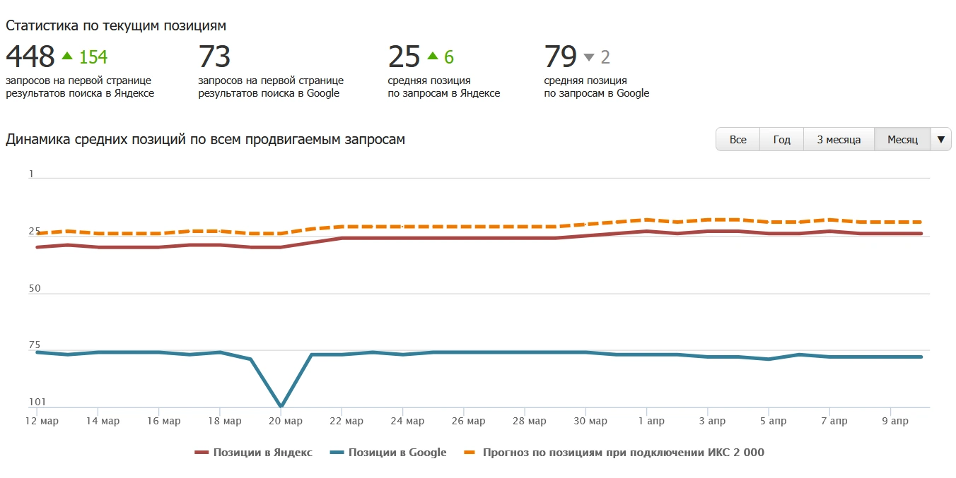 Сайт производственной компании