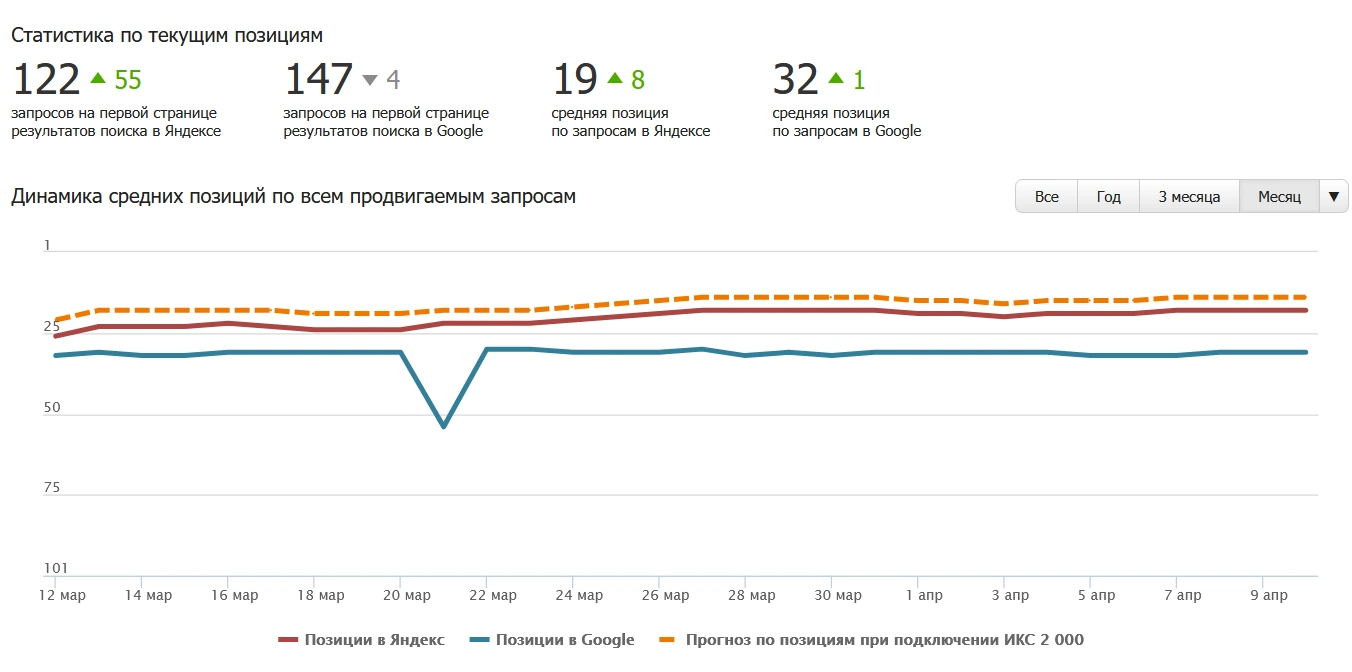Проектирование домов