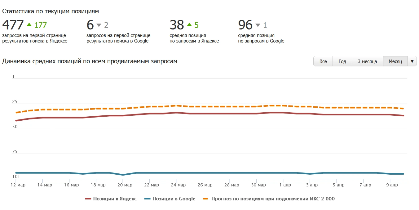 Интернет-магазин для офиса